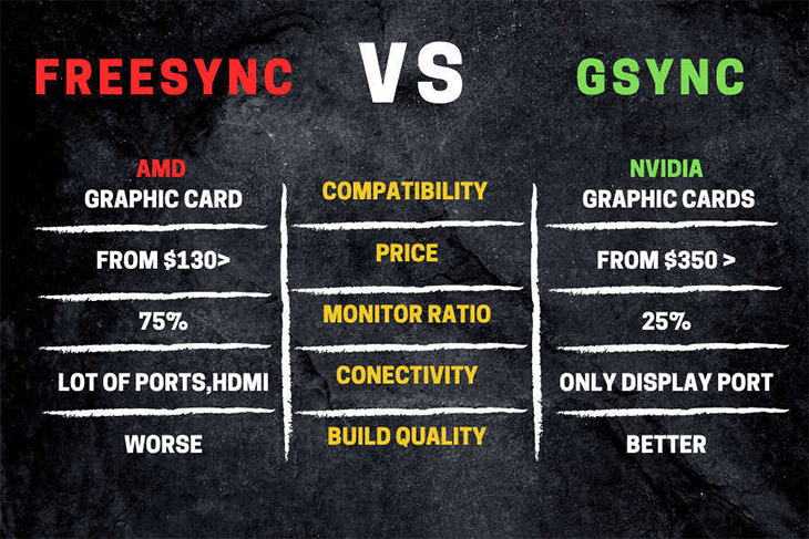 AMD FREESYNC VS NVIDIA G-SYNC